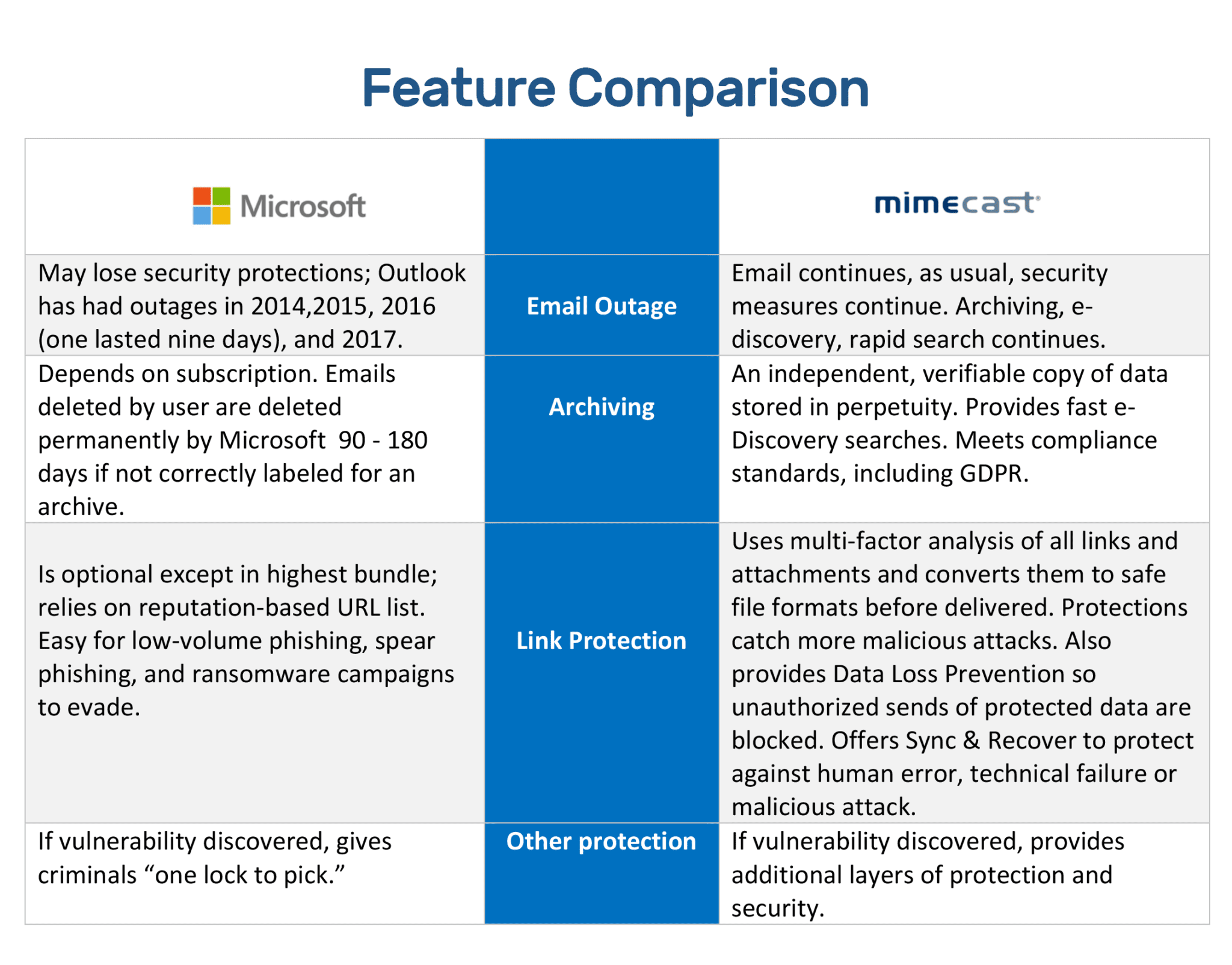 M365 versus Mimecast, ImageQuest