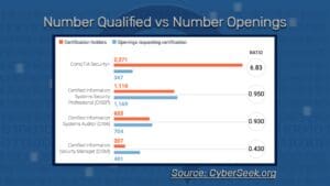 CyberSeek cybersecurity job gap ImageQuest