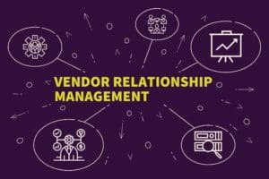 A graphic showing different vendor relationship management aspects.