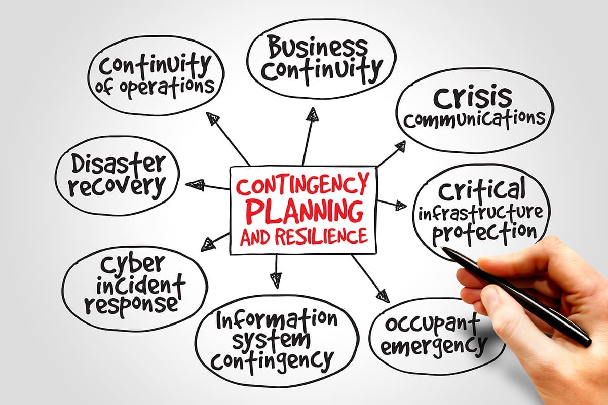 A contingency planning and resilience mind map.
