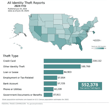 A US map that depicts different types of identity theft by state.